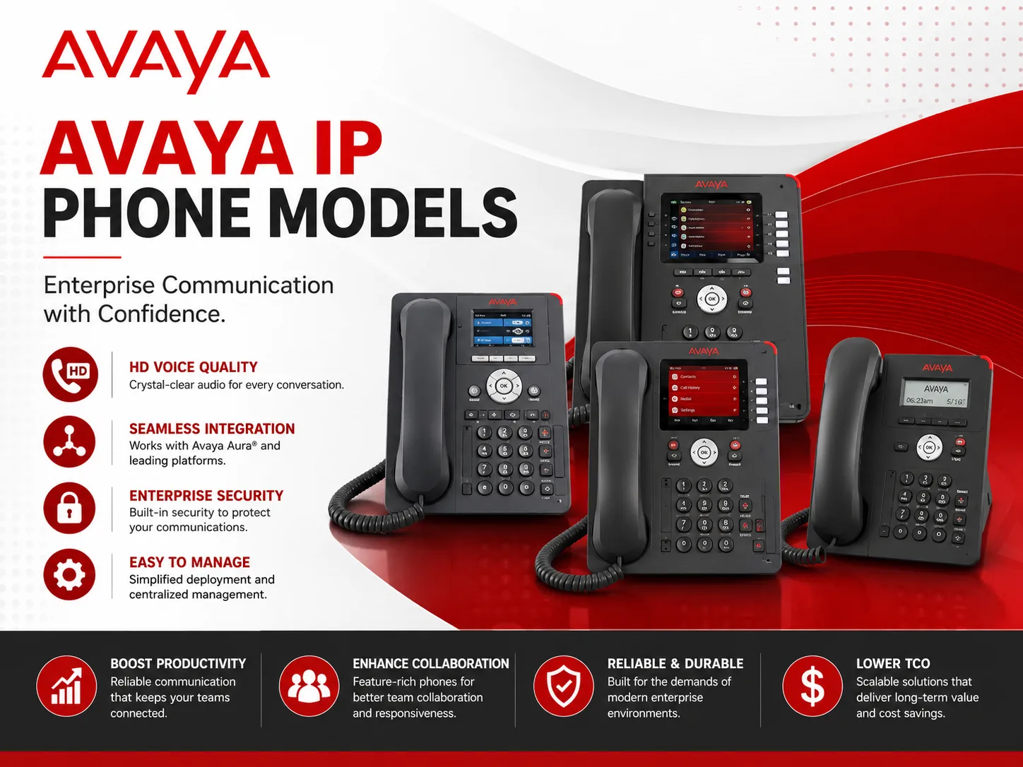 Avaya IP phone models for enterprise communication projects