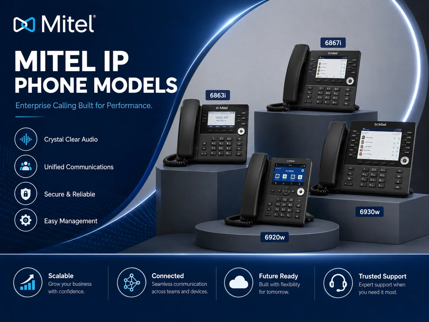 Mitel IP phone models for office phone systems